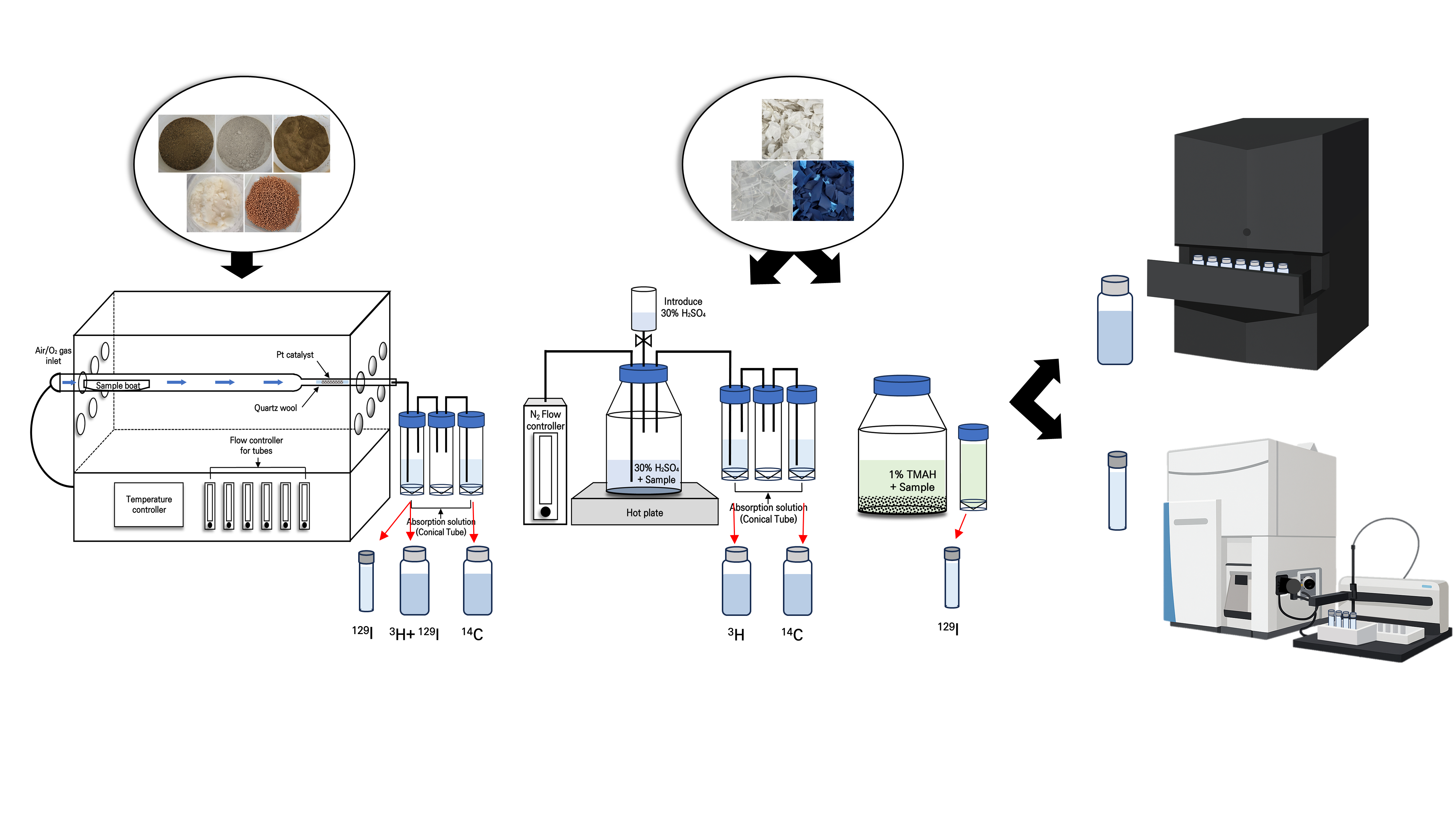 AST-2025-045_R1_P_Graphical Abstract_001_png.png